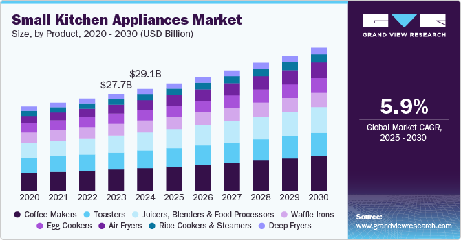 small-kitchen-appliances-market